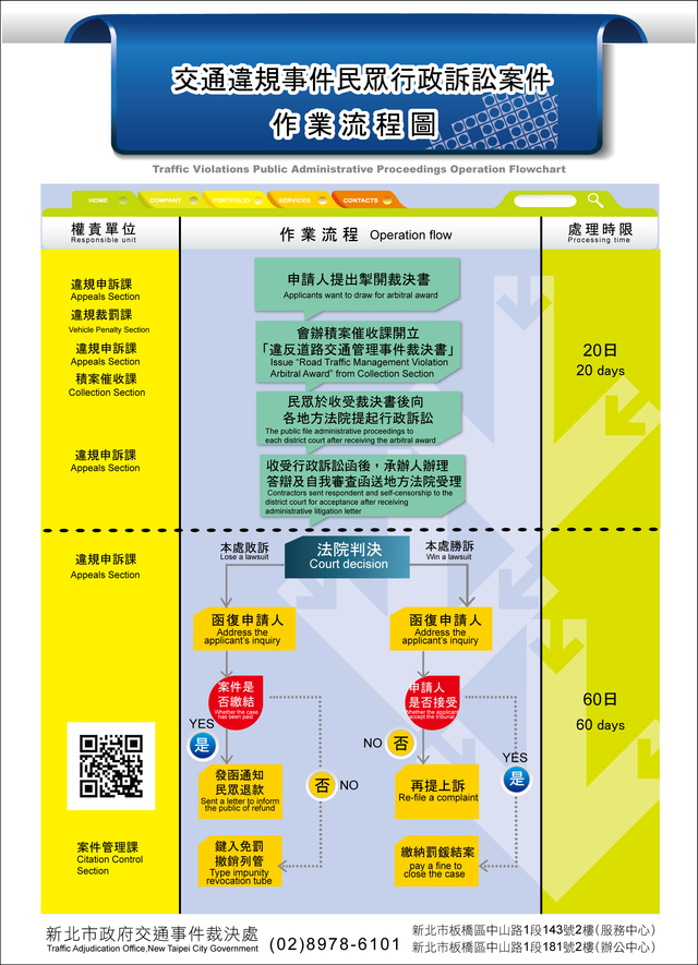 交通違規事件民眾行政訴訟案件-01