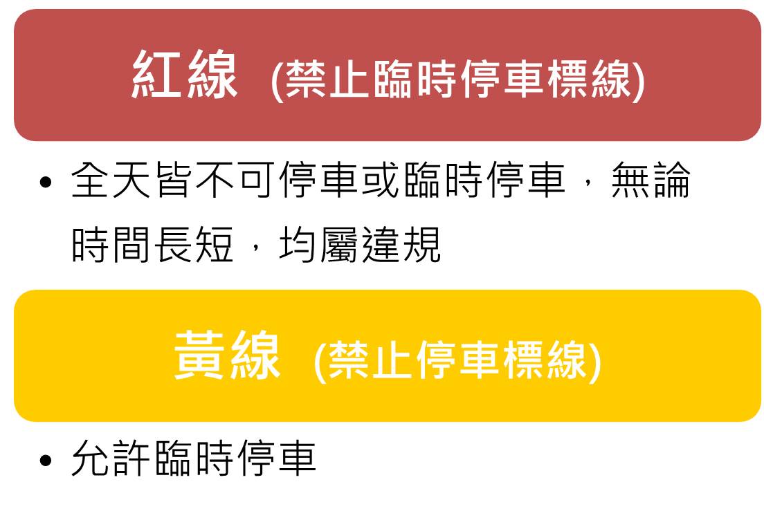 紅黃線臨時停車違規標準圖示